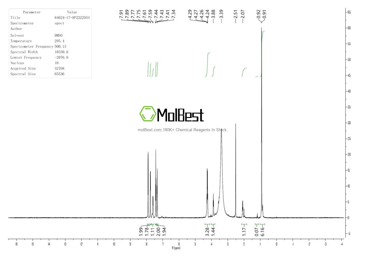 Physical sample testing spectrum (NMR) of 84624-17-9