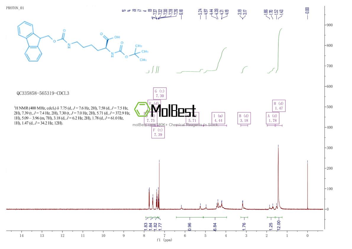 Physical sample testing spectrum (NMR) of 84624-27-1