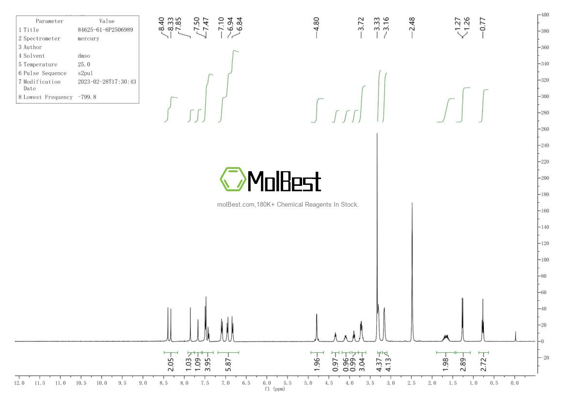 Spektrum pengujian sampel fisik (NMR) 84625-61-6