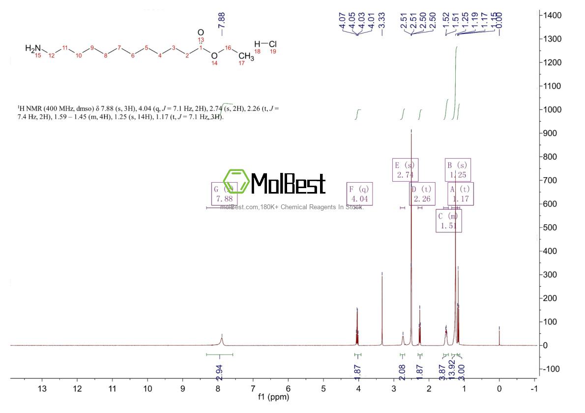 Spektrum pengujian sampel fisik (NMR) 84636-23-7