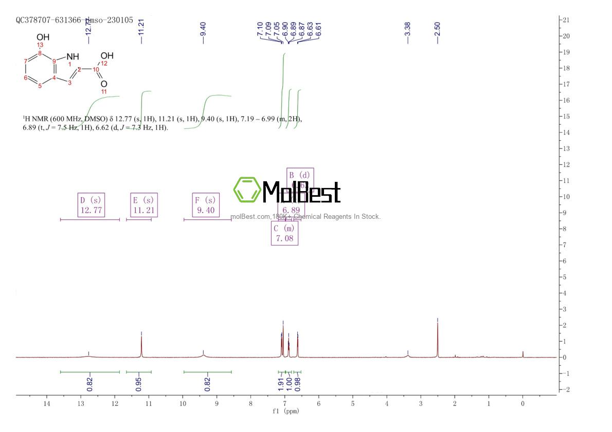 Spektrum pengujian sampel fisik (NMR) 84639-84-9