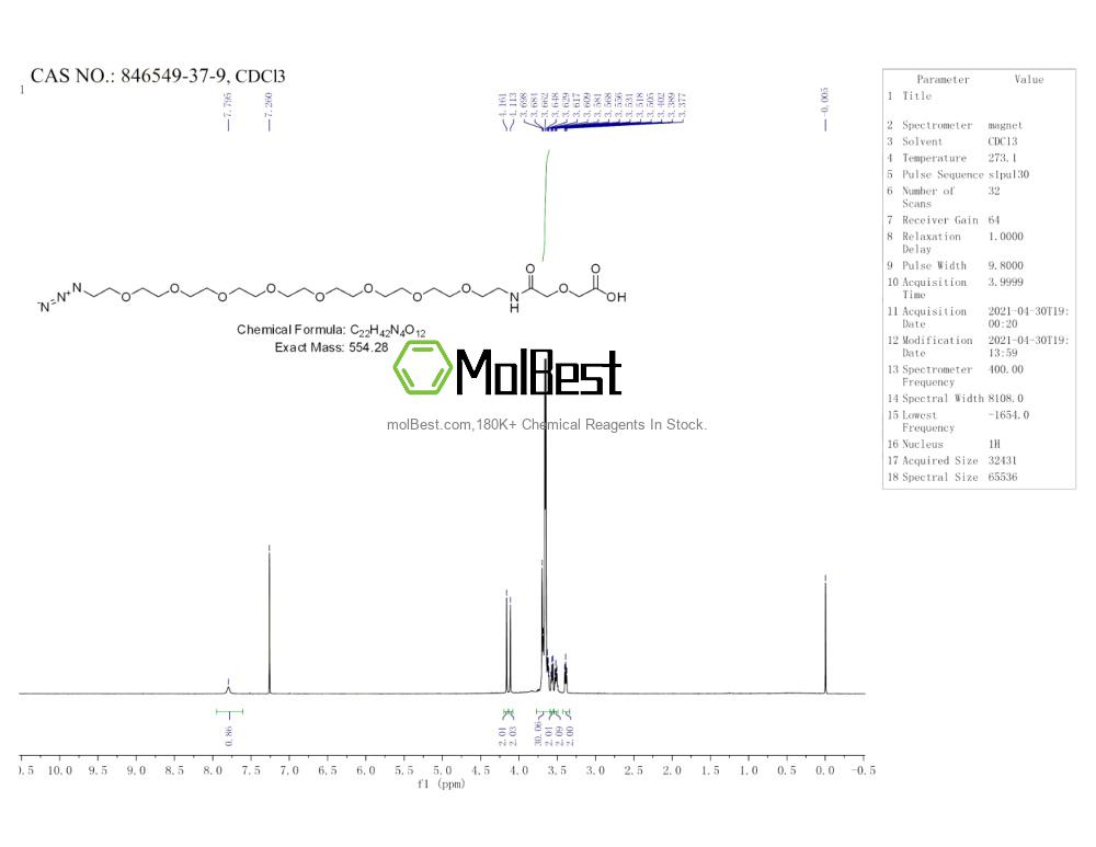 Physical sample testing spectrum (NMR) of 846549-37-9