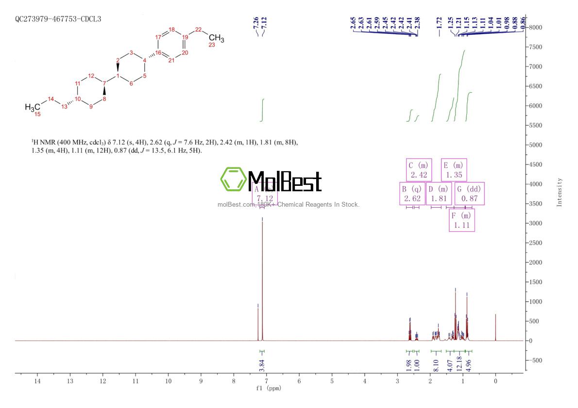 Spektrum pengujian sampel fisik (NMR) 84656-76-8