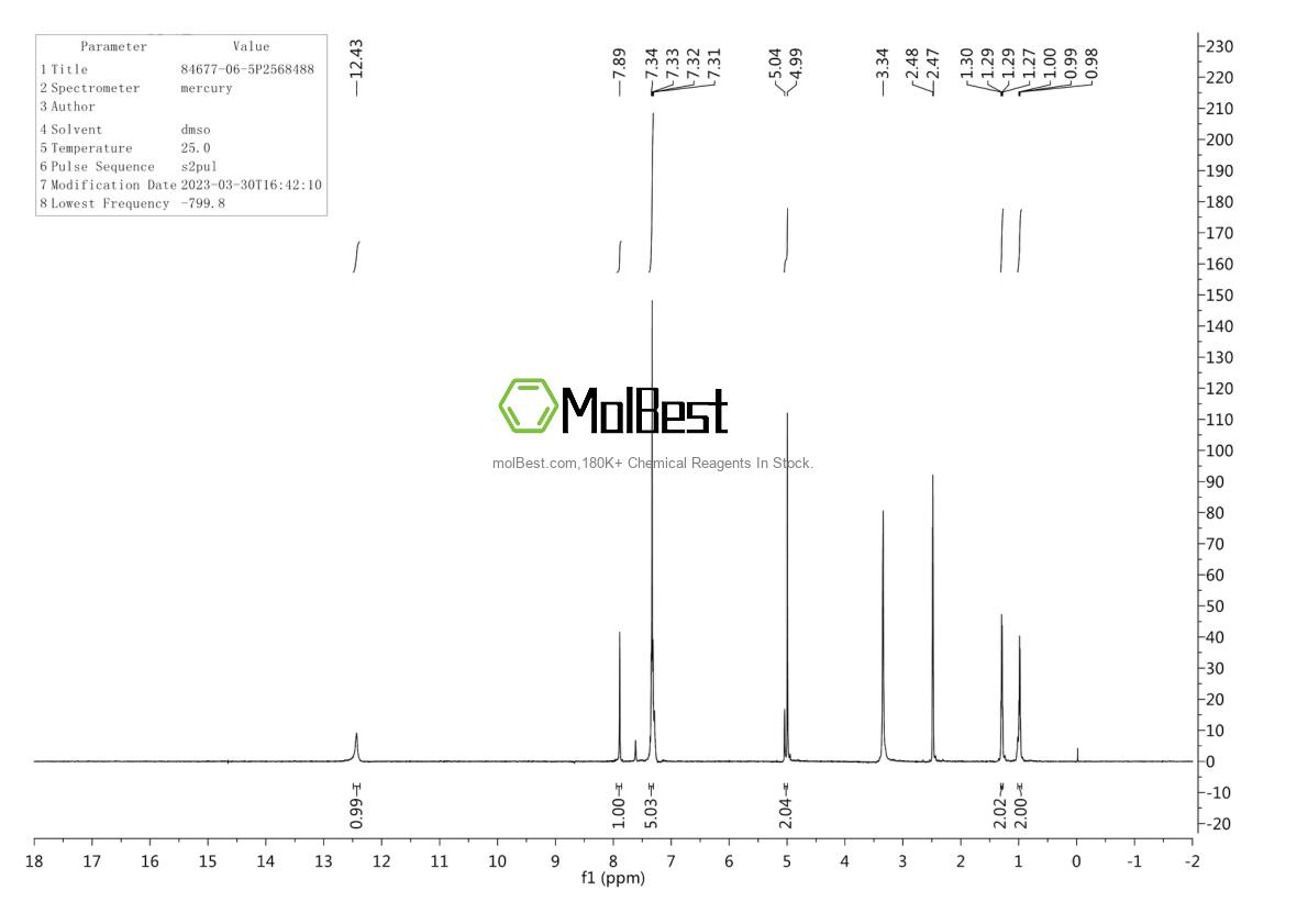 Physical sample testing spectrum (NMR) of 84677-06-5