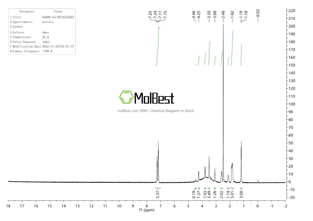 Phổ kiểm tra mẫu thực (NMR) của 84680-54-6