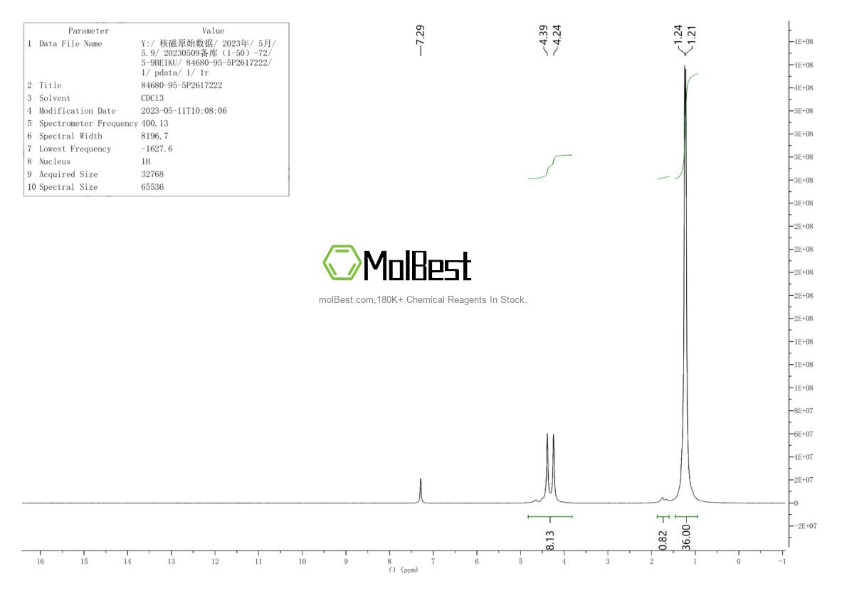 Physical sample testing spectrum (NMR) of 84680-95-5