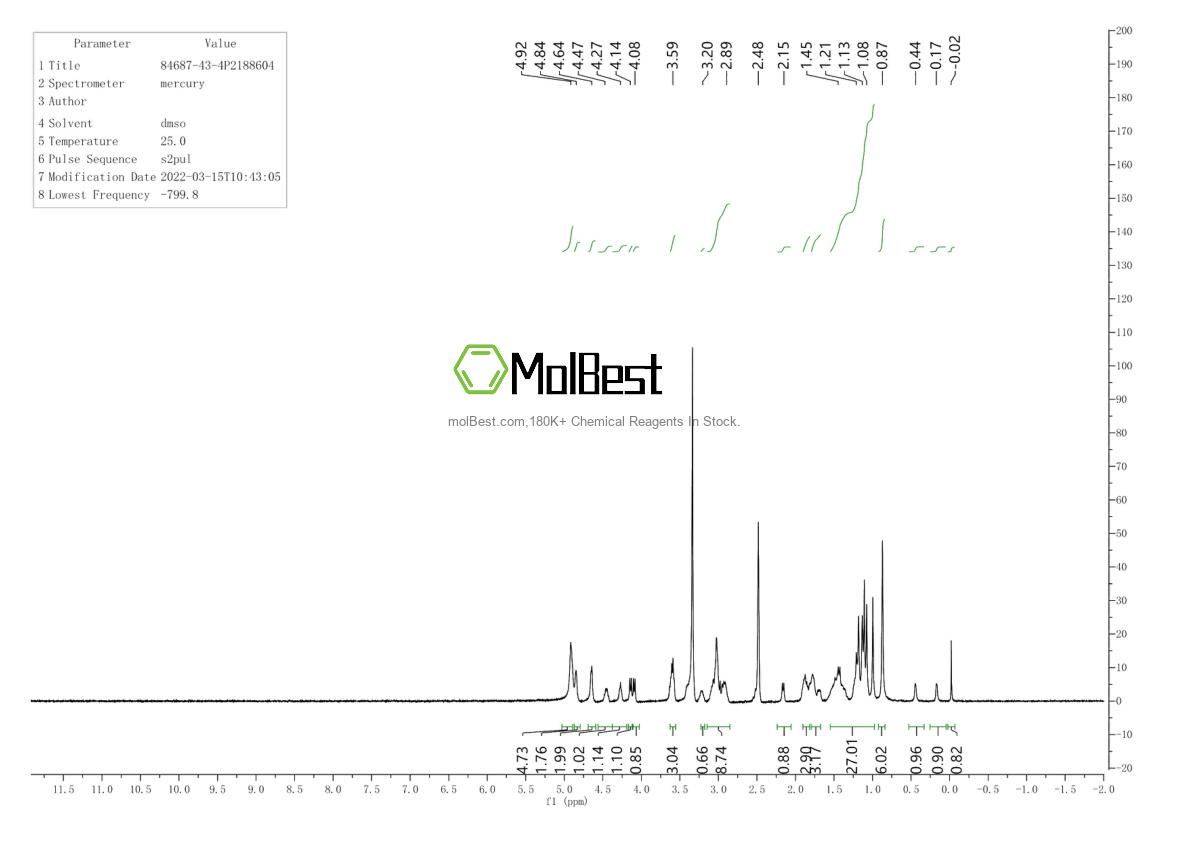 Physical sample testing spectrum (NMR) of 84687-43-4