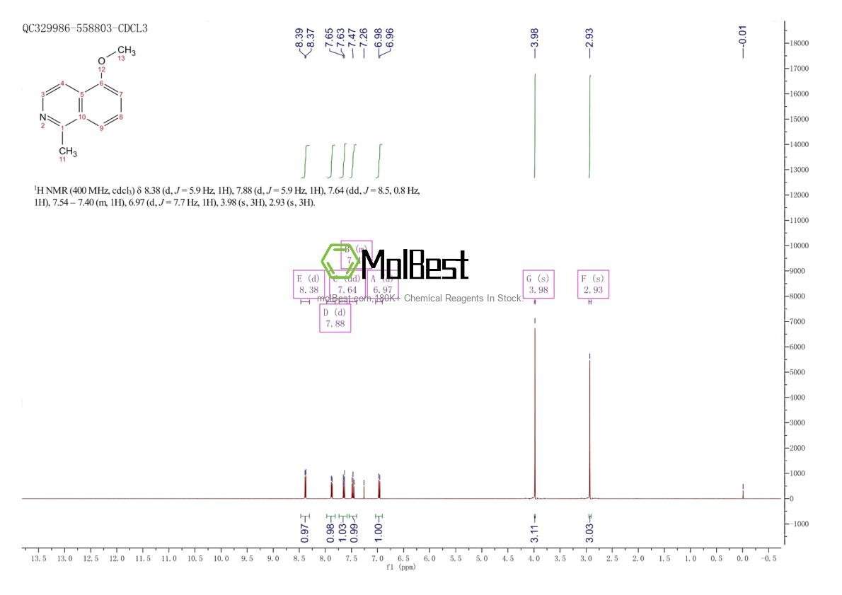 Physical sample testing spectrum (NMR) of 84689-37-2