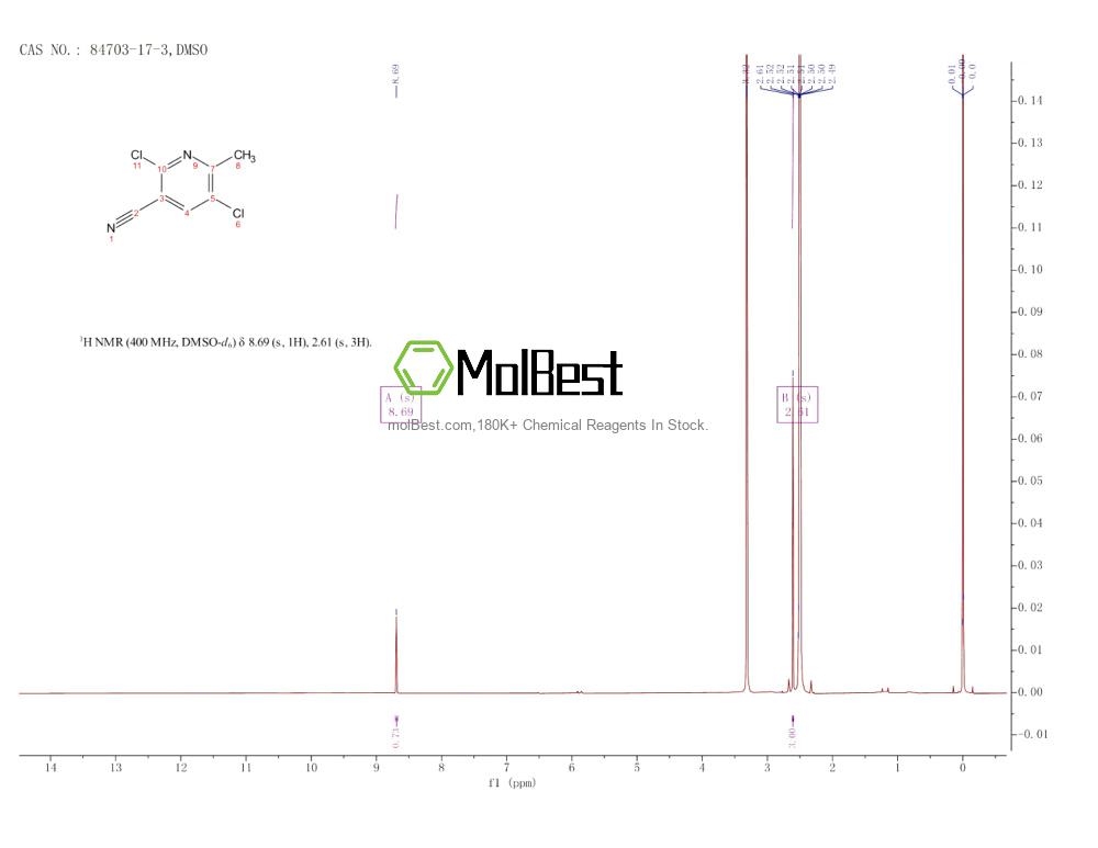 Phổ kiểm tra mẫu thực (NMR) của 84703-17-3