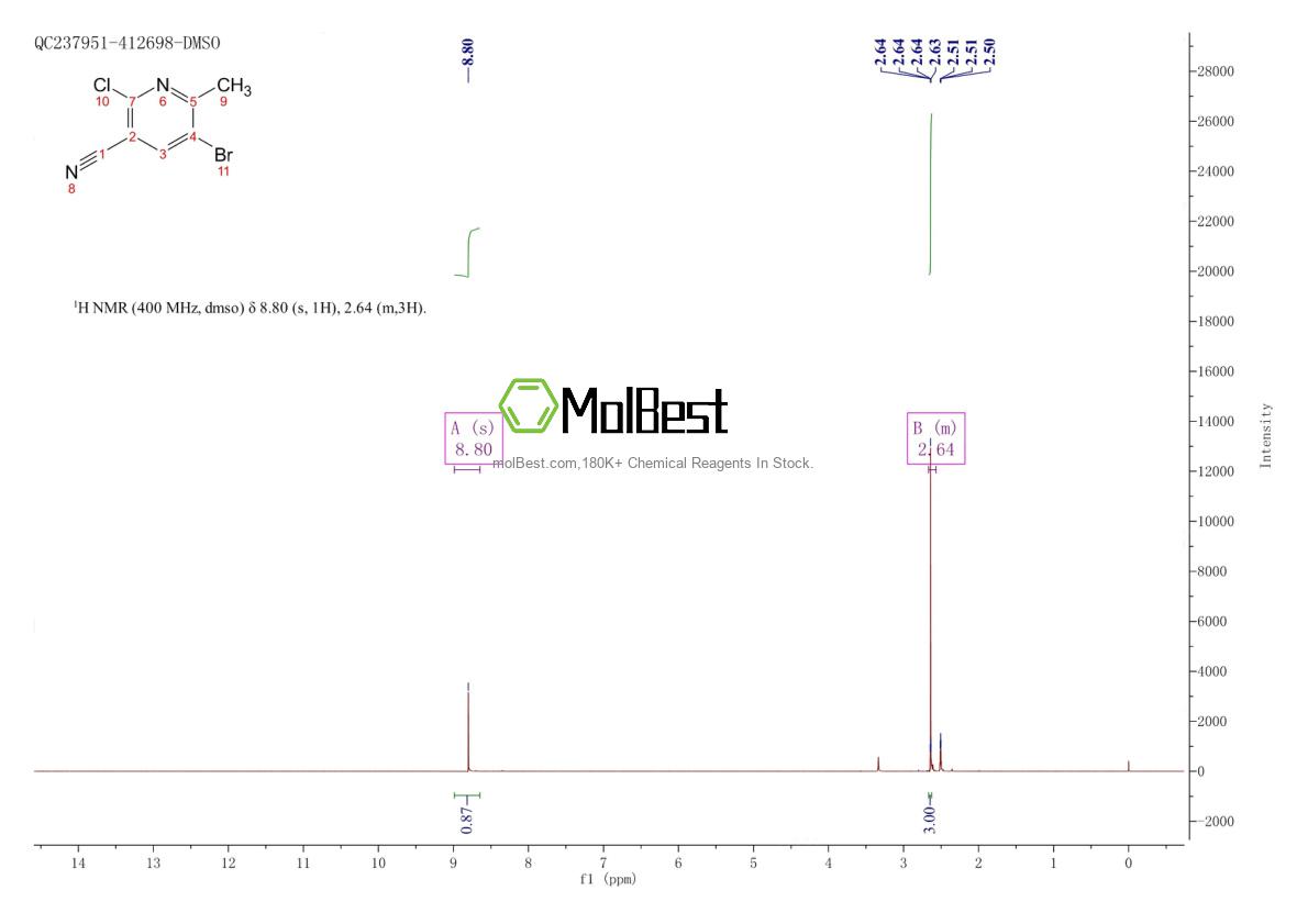 Phổ kiểm tra mẫu thực (NMR) của 84703-18-4