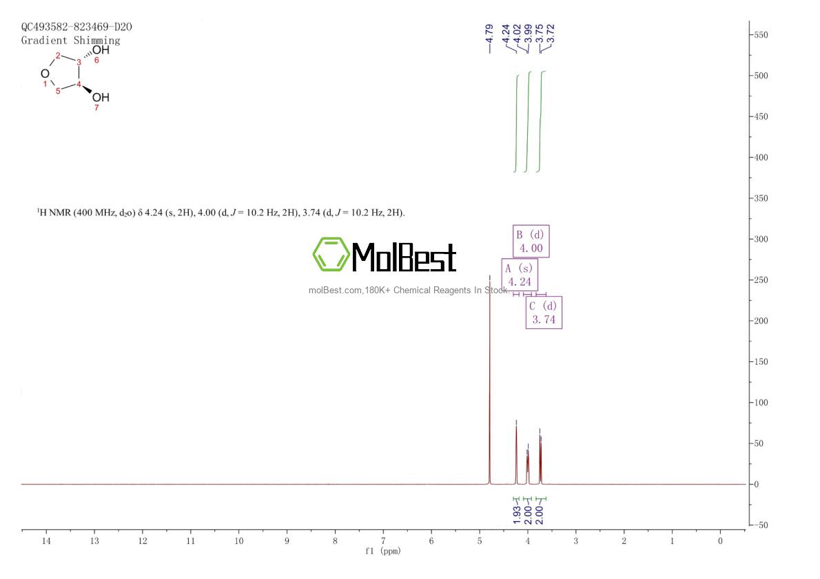 Phổ kiểm tra mẫu thực (NMR) của 84709-85-3