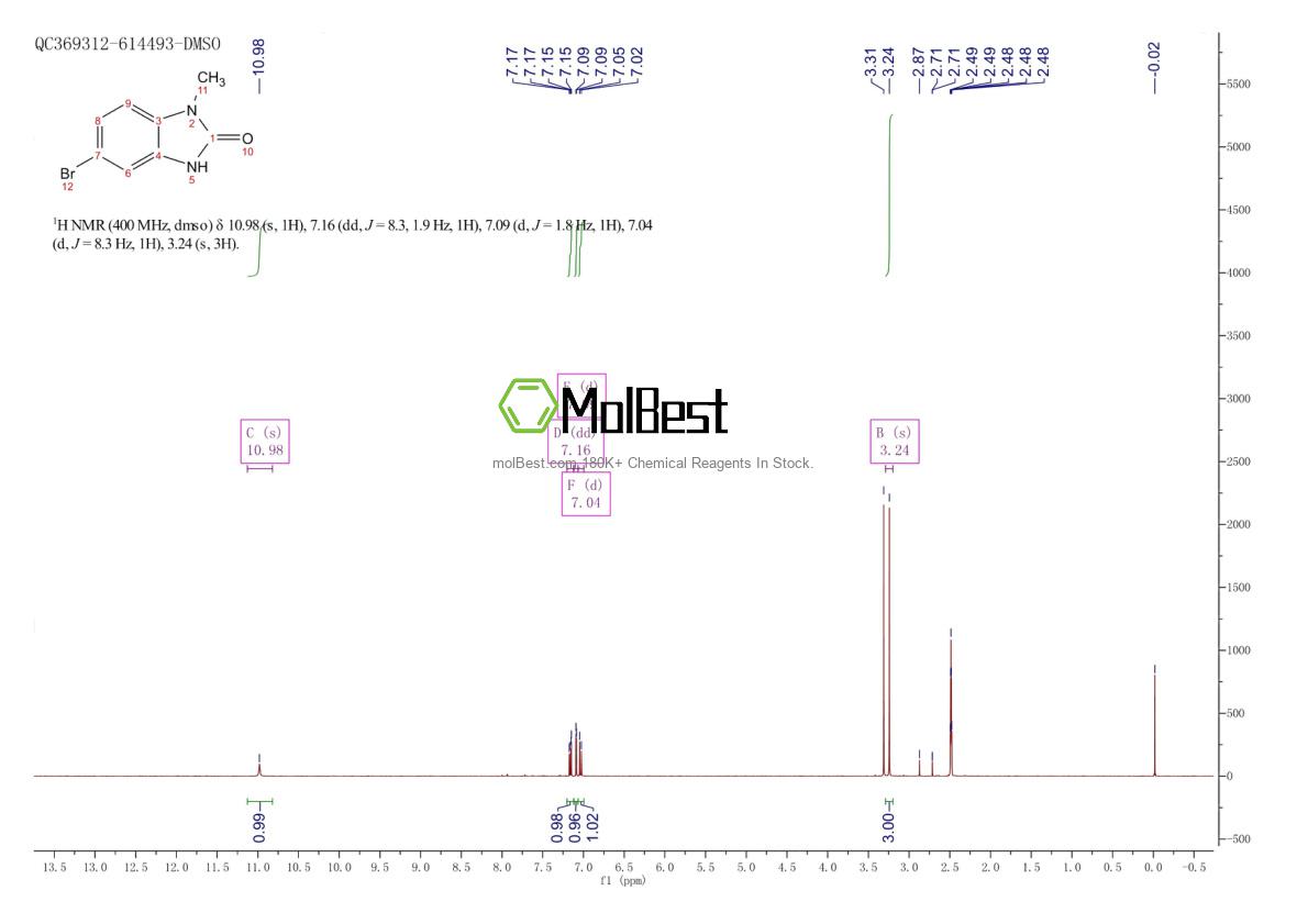 Physical sample testing spectrum (NMR) of 84712-08-3