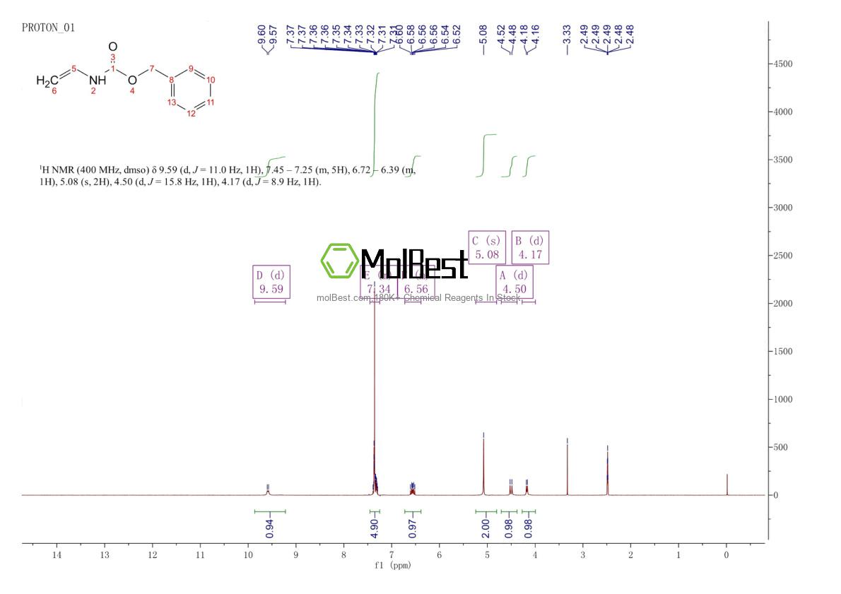 Physical sample testing spectrum (NMR) of 84713-20-2