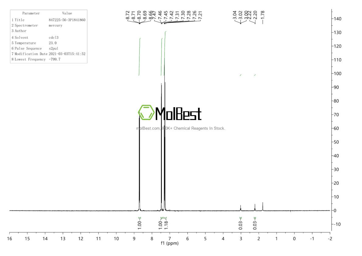 Physical sample testing spectrum (NMR) of 847225-56-3