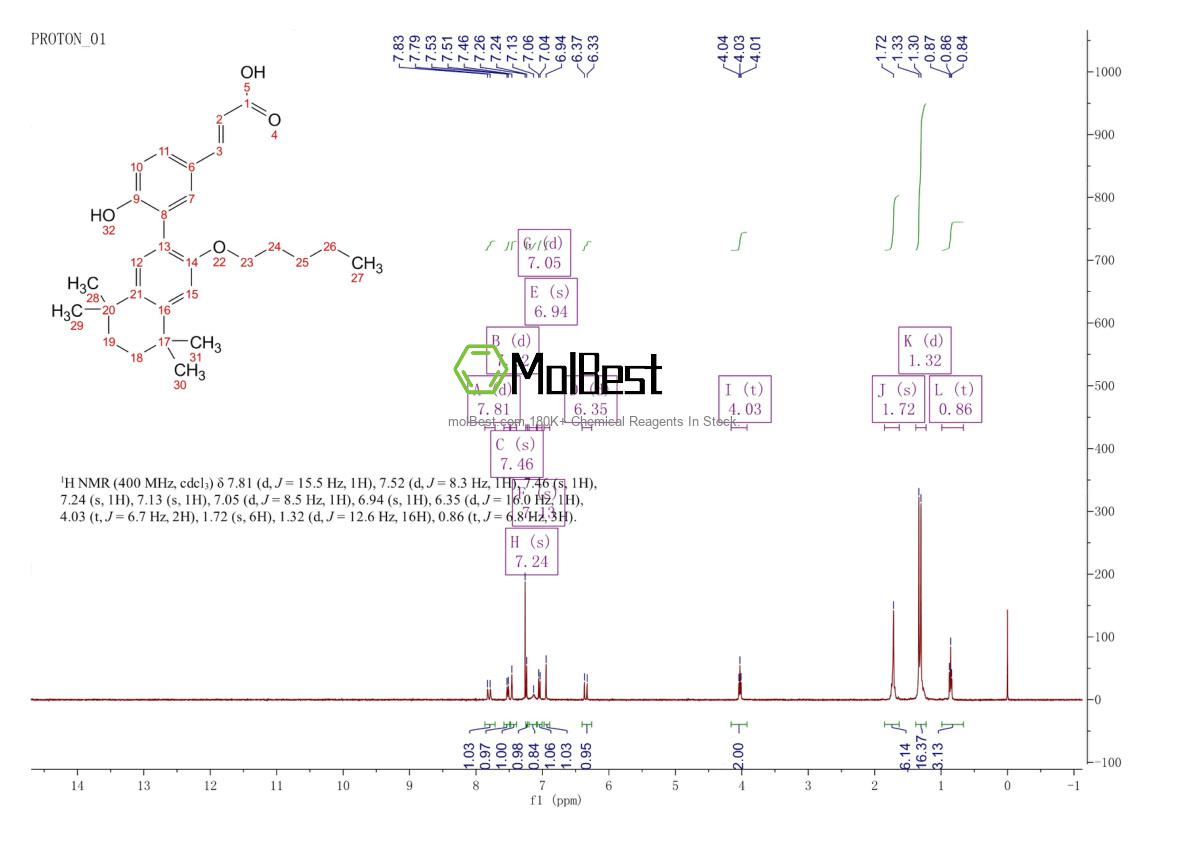 Phổ kiểm tra mẫu thực (NMR) của 847239-17-2