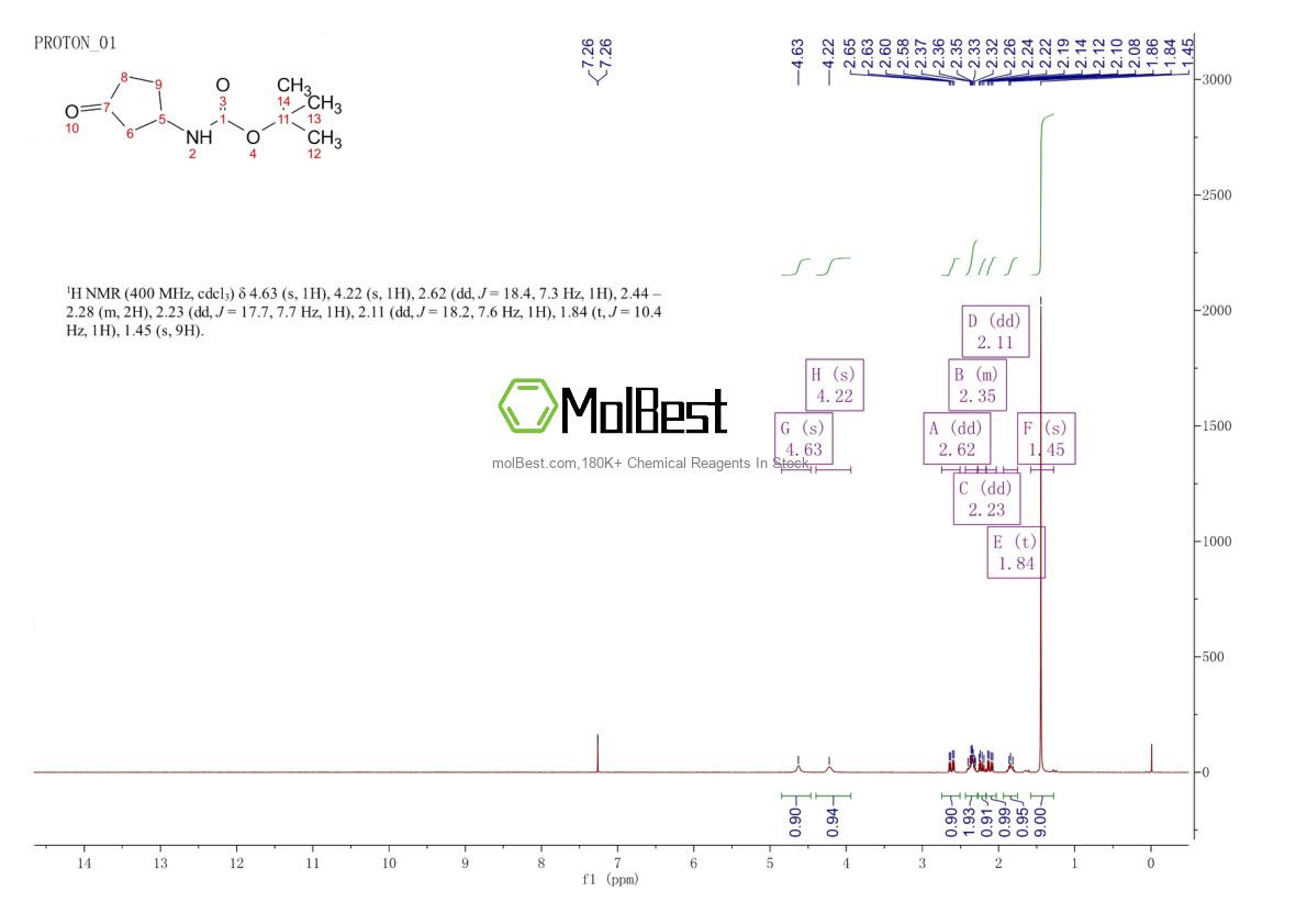 Physical sample testing spectrum (NMR) of 847416-99-3