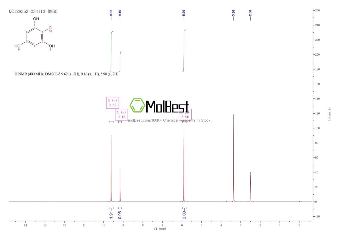 Phổ kiểm tra mẫu thực (NMR) của 84743-76-0