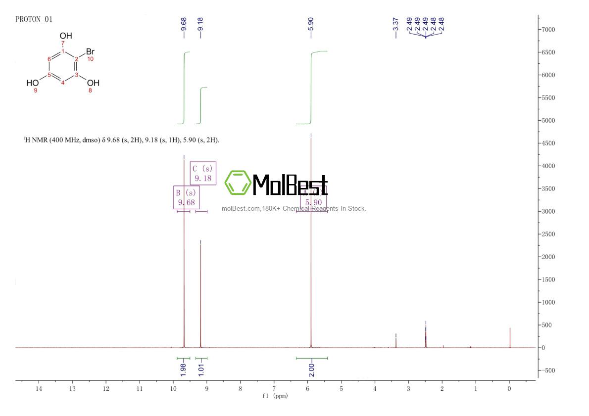 Physical sample testing spectrum (NMR) of 84743-77-1