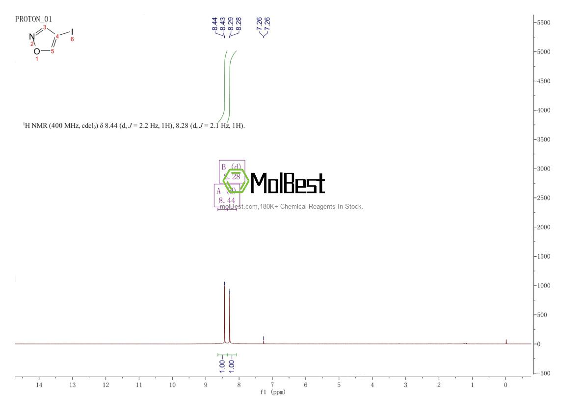 Phổ kiểm tra mẫu thực (NMR) của 847490-69-1