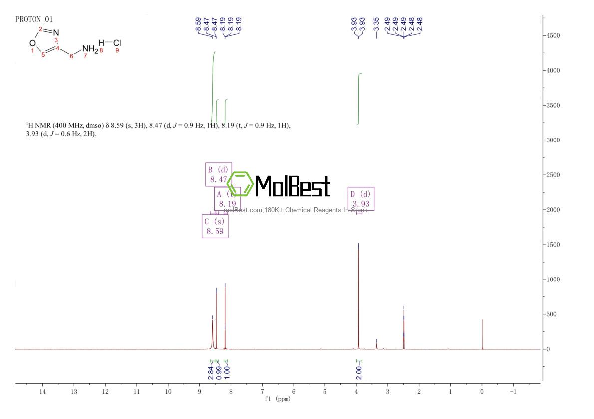 Physical sample testing spectrum (NMR) of 847490-98-6