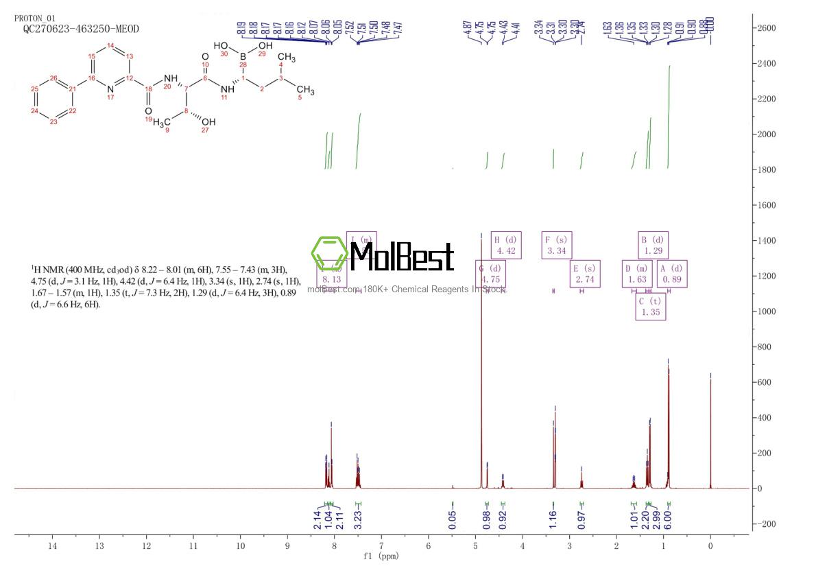 Phổ kiểm tra mẫu thực (NMR) của 847499-27-8