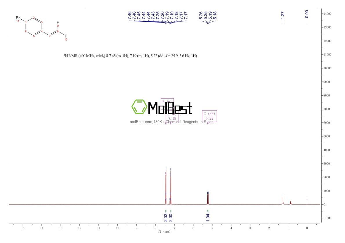 Phổ kiểm tra mẫu thực (NMR) của 84750-93-6