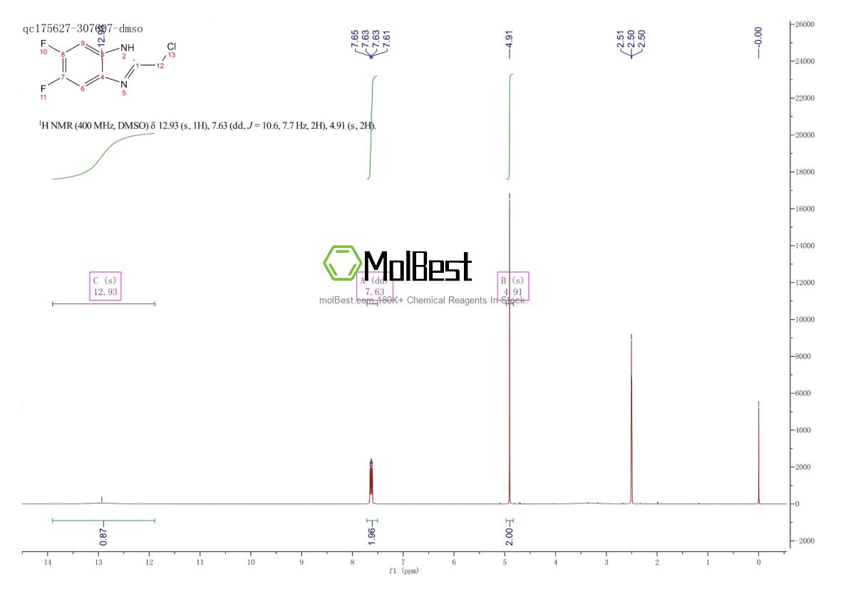 Phổ kiểm tra mẫu thực (NMR) của 847615-28-5