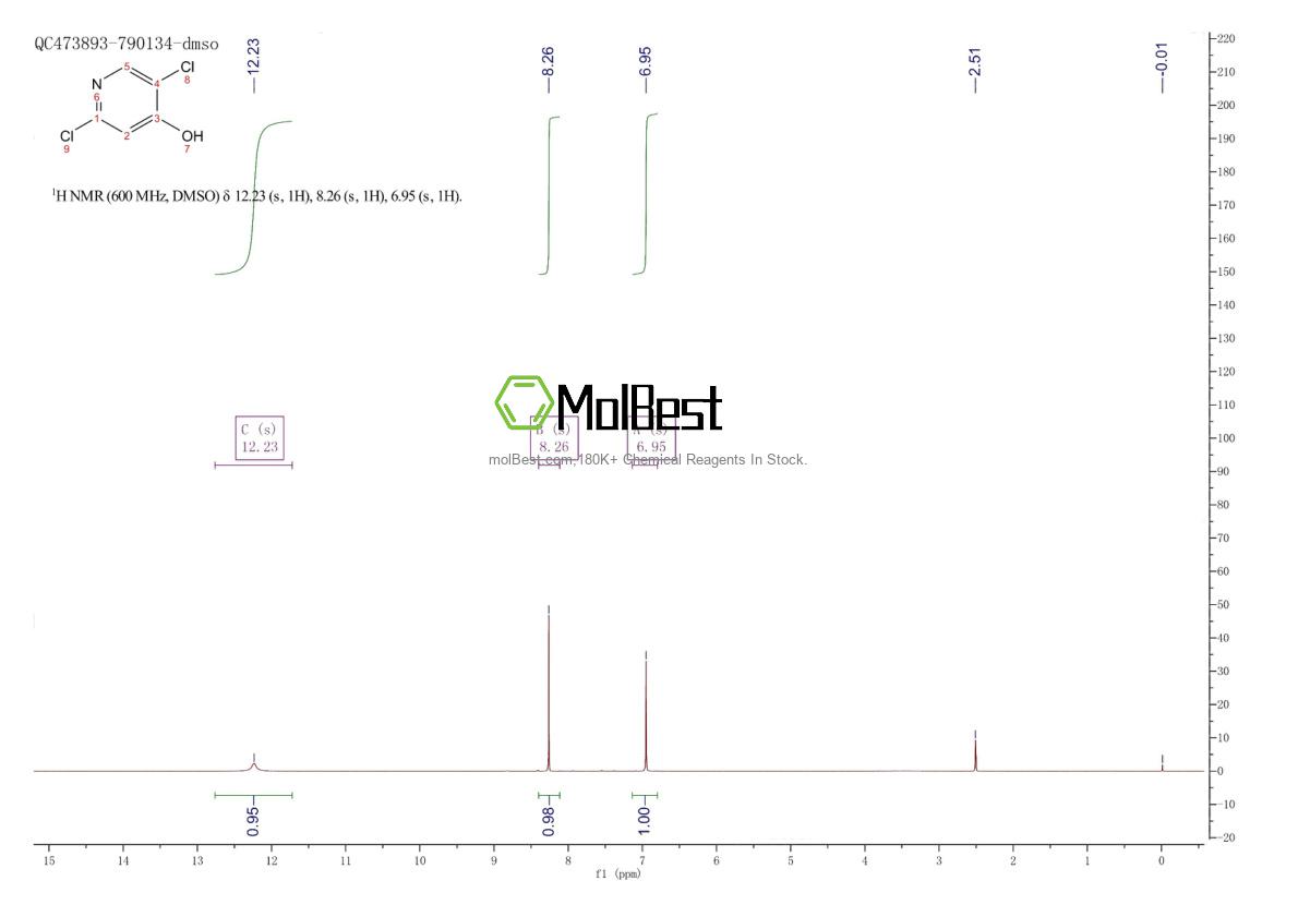 Espectro de teste de amostra física (NMR) de 847664-65-7