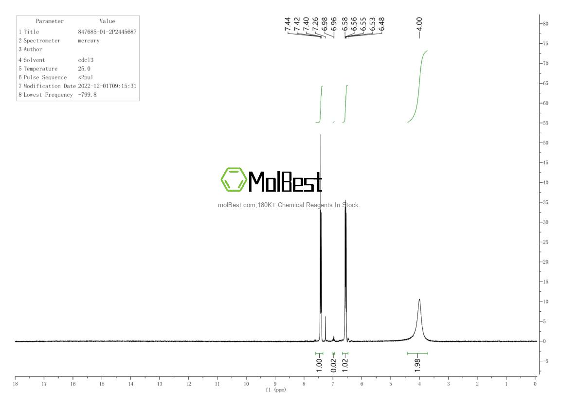 Physical sample testing spectrum (NMR) of 847685-01-2