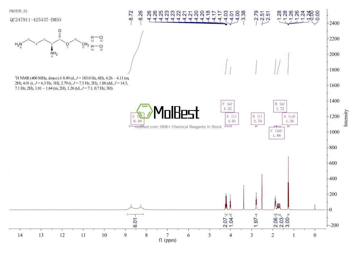 Phổ kiểm tra mẫu thực (NMR) của 84772-29-2