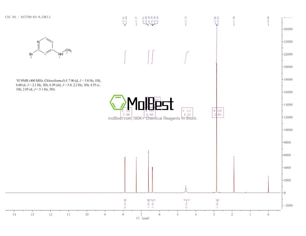 Physical sample testing spectrum (NMR) of 847799-64-8