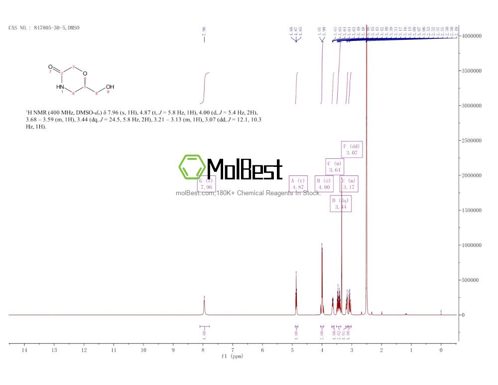 Physical sample testing spectrum (NMR) of 847805-30-5