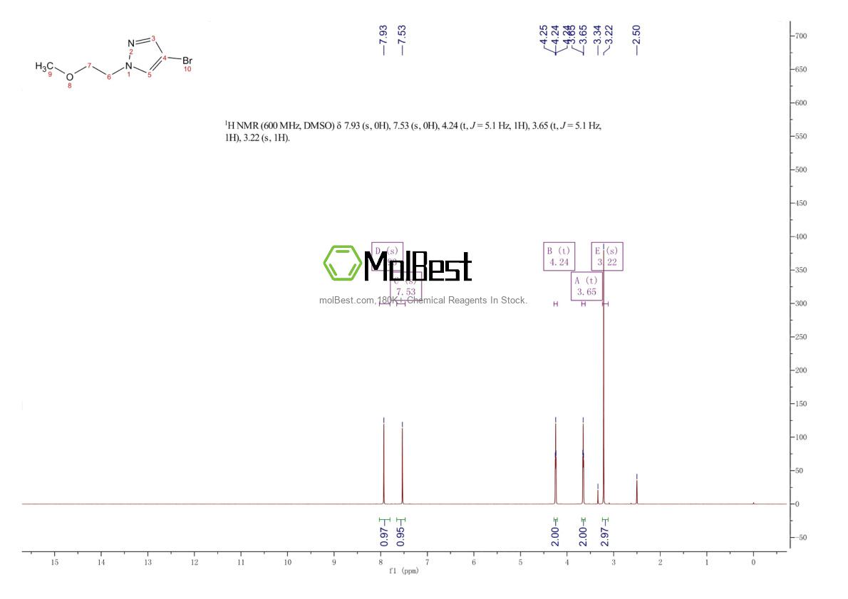 Physical sample testing spectrum (NMR) of 847818-49-9