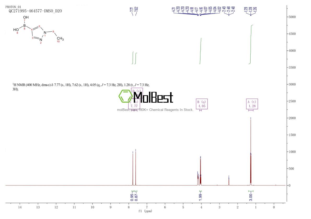 Physical sample testing spectrum (NMR) of 847818-56-8