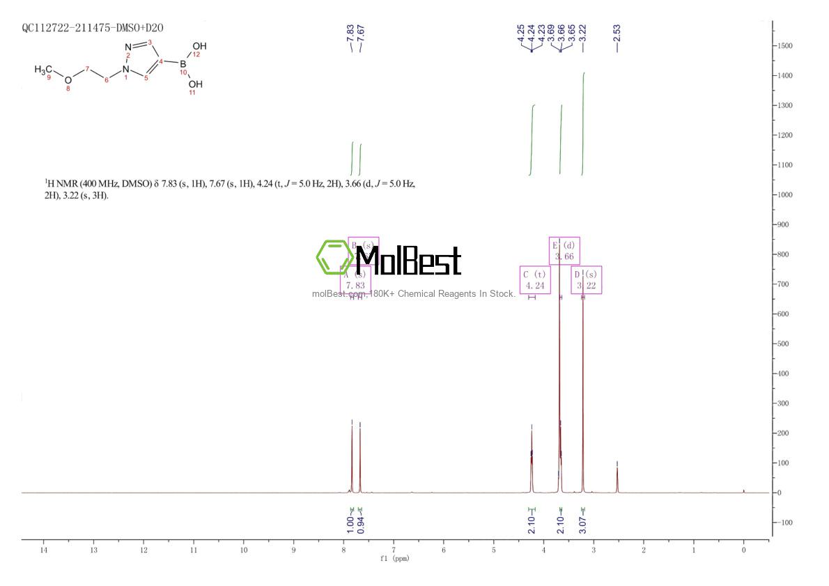 Physical sample testing spectrum (NMR) of 847818-59-1