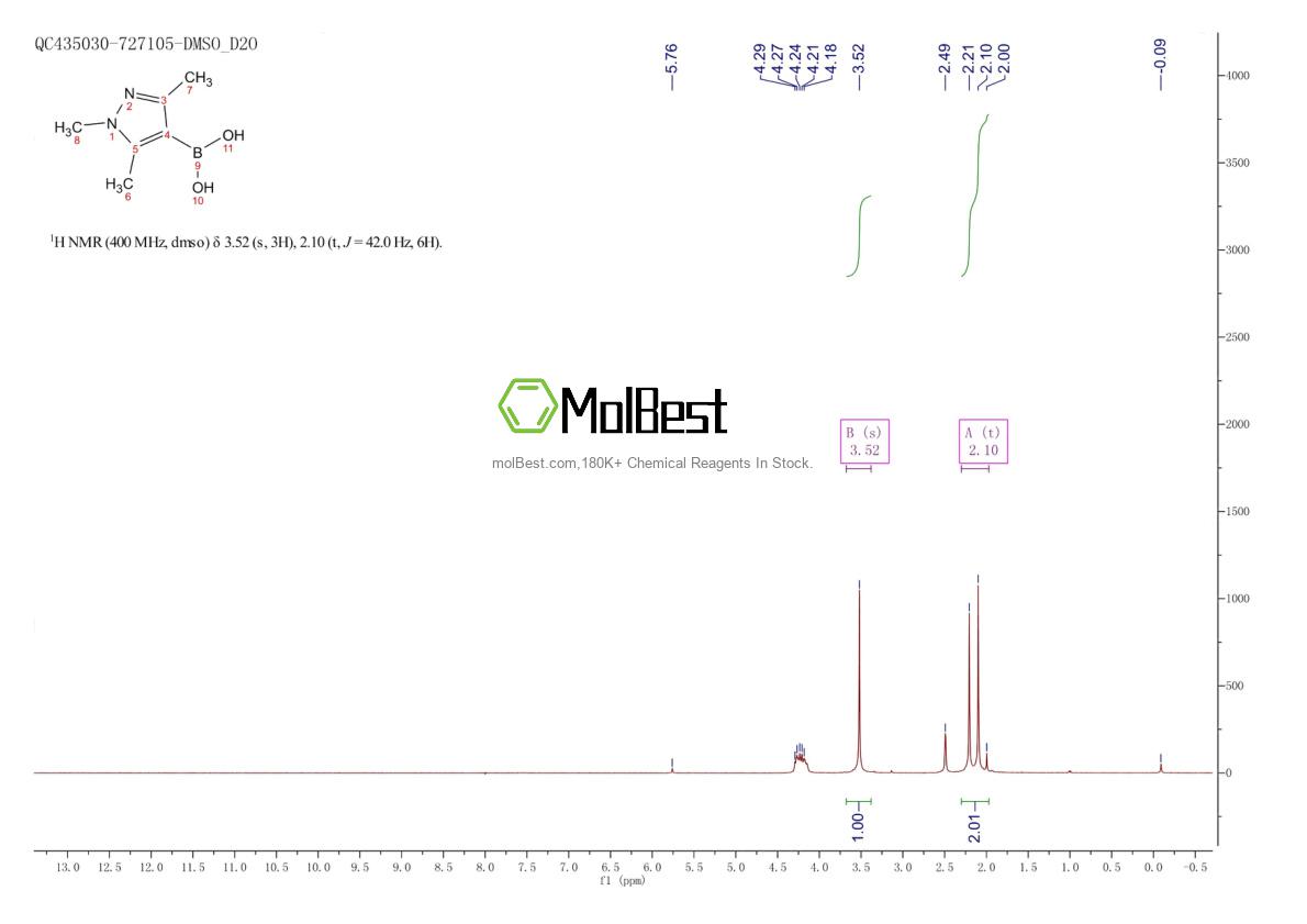 Physical sample testing spectrum (NMR) of 847818-62-6