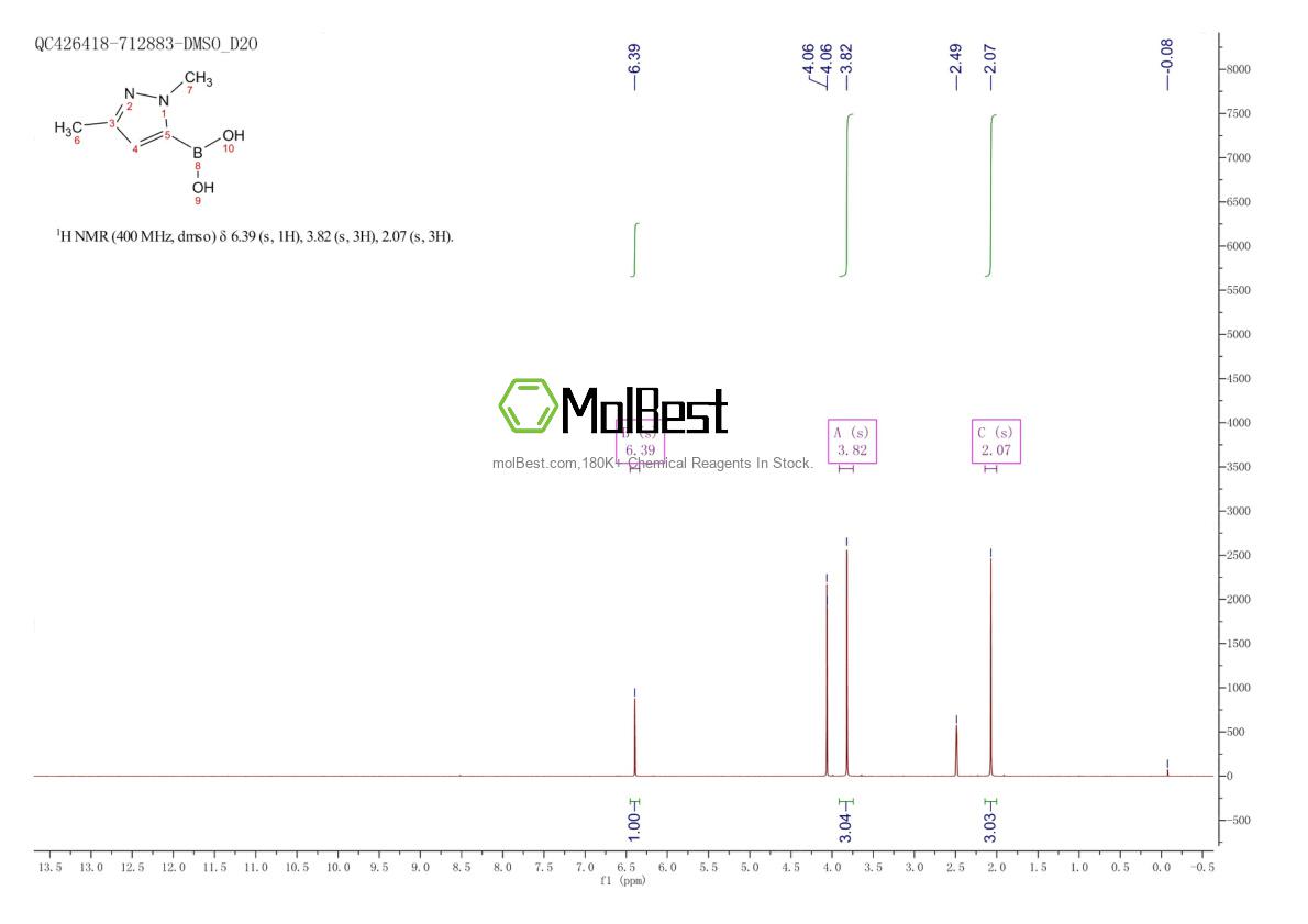 Physical sample testing spectrum (NMR) of 847818-68-2