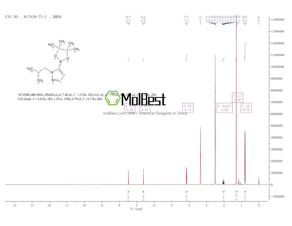 Physical sample testing spectrum (NMR) of 847818-75-1