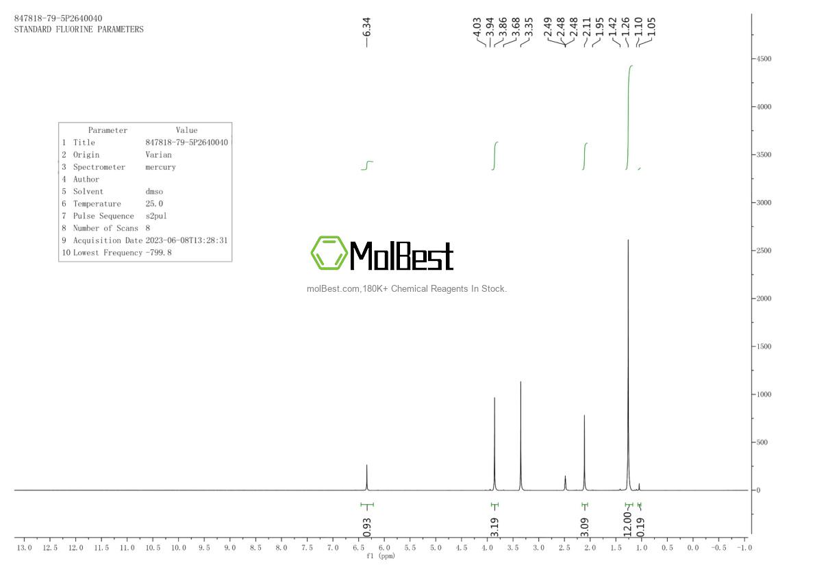 Physical sample testing spectrum (NMR) of 847818-79-5