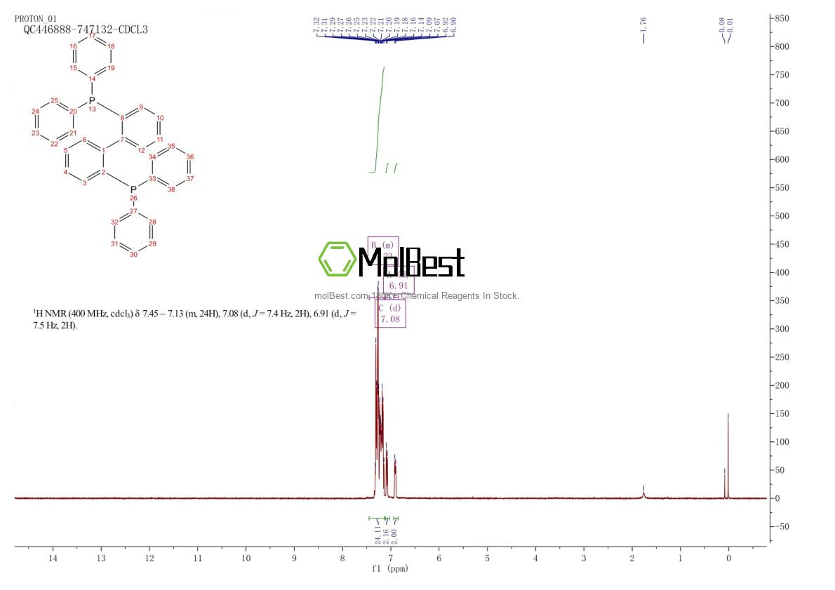 Physical sample testing spectrum (NMR) of 84783-64-2