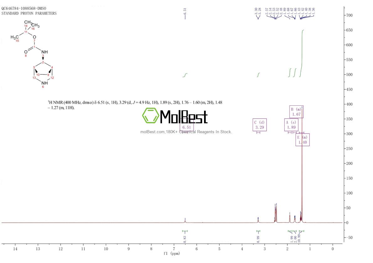 Physical sample testing spectrum (NMR) of 847862-26-4