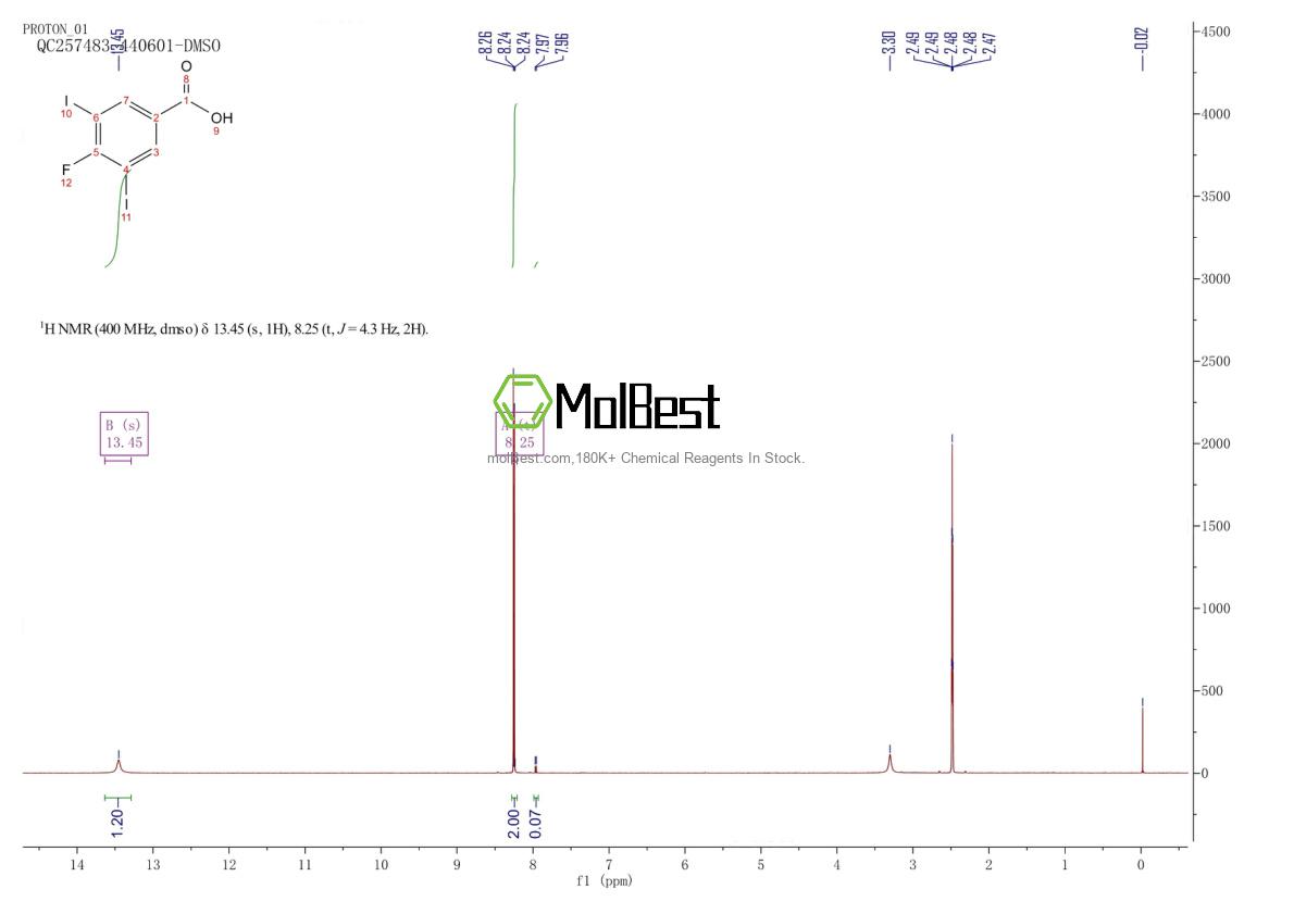 Physical sample testing spectrum (NMR) of 847862-87-7