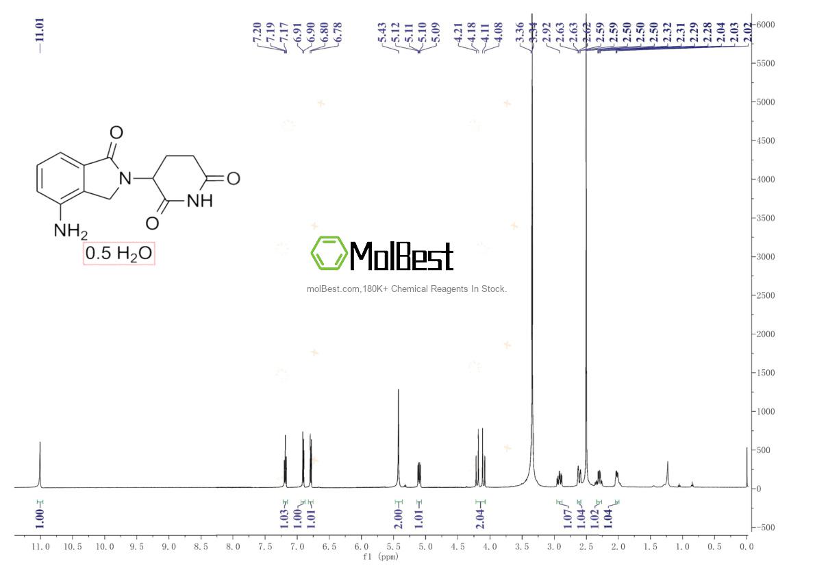 Physical sample testing spectrum (NMR) of 847871-99-2