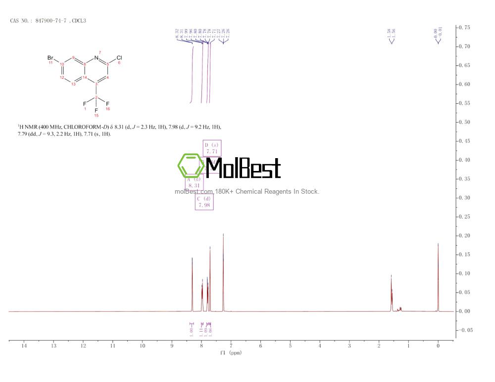 Physical sample testing spectrum (NMR) of 847900-74-7