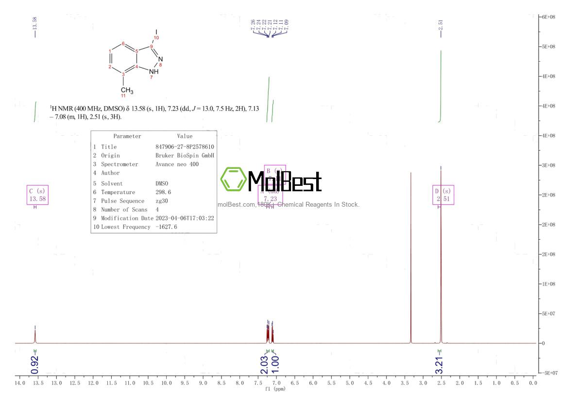 Physical sample testing spectrum (NMR) of 847906-27-8