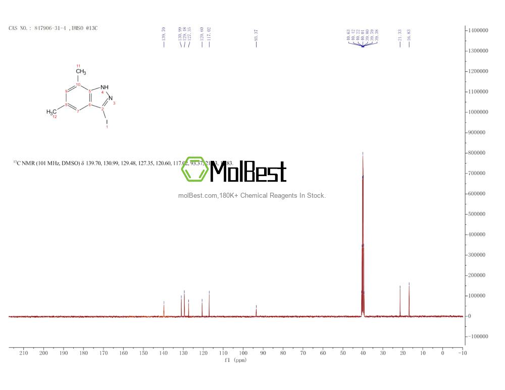 Physical sample testing spectrum (NMR) of 847906-31-4