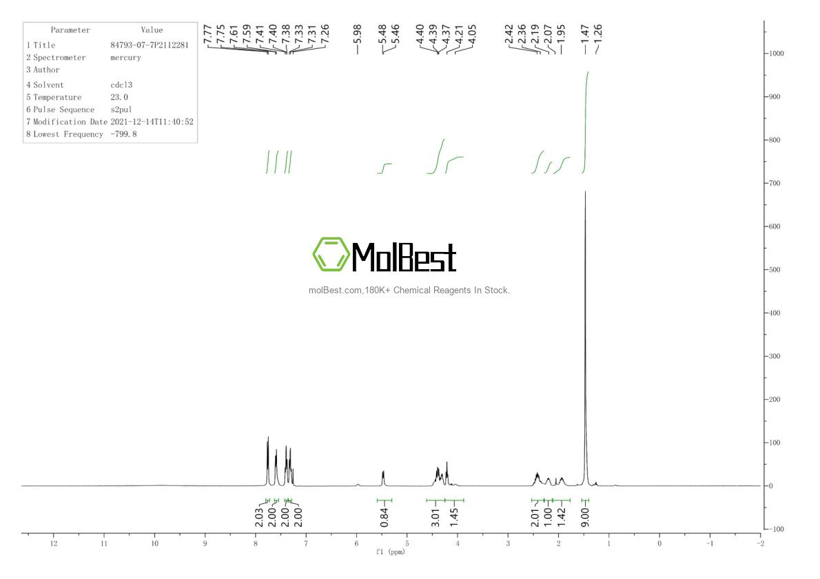 Physical sample testing spectrum (NMR) of 84793-07-7