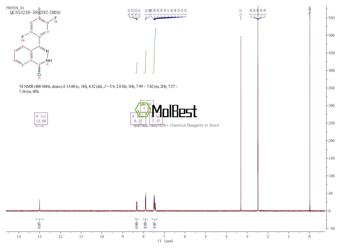 Physical sample testing spectrum (NMR) of 848068-68-8