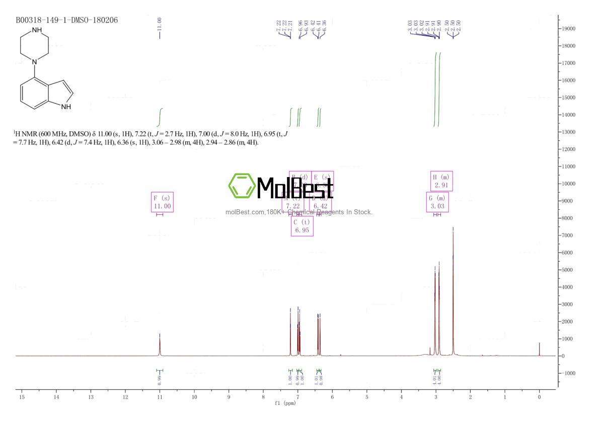 Phổ kiểm tra mẫu thực (NMR) của 84807-09-0