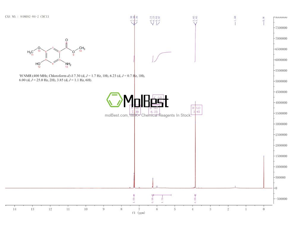 Physical sample testing spectrum (NMR) of 848092-84-2